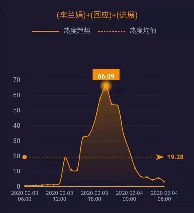 网事沸点：全国累计确诊20438例​；宝石Gem回应野狼disco涉侵权……