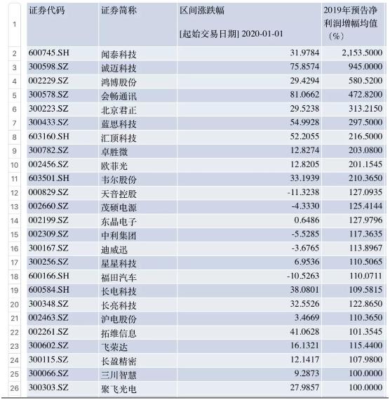 “华为全场景发布会”2020年5G燃爆第一波！这三只股值得关注