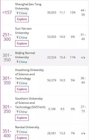 新加坡私立大学怎么选？（如何择校+名校推荐）