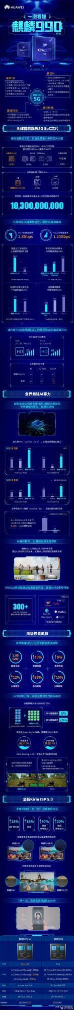 骁龙865被按在地上锤，原因5G电量耗不起