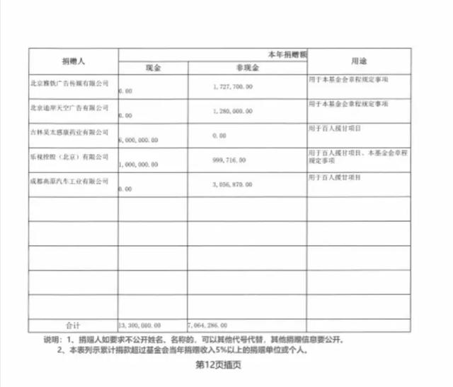 韩红收到乐视贾跃亭捐款。什么情况？贾老板也想洗白？