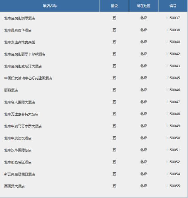 北京五星级酒店一览