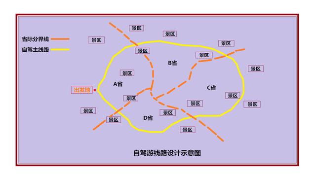 自驾游经验分享（一）