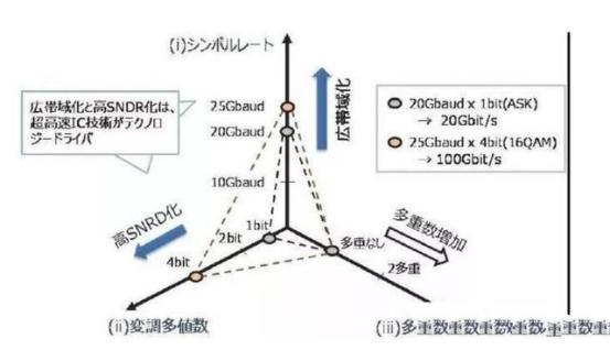 日本拒绝华为5G设备，随后研制6G芯片，网速比5G快40倍