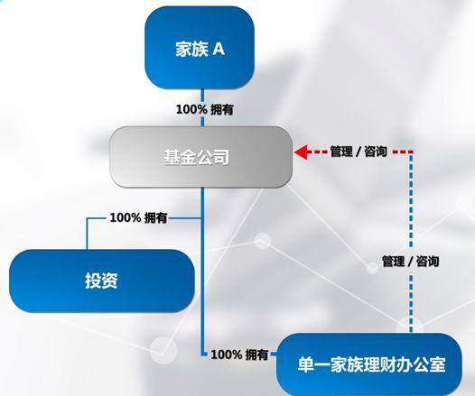 移民資訊——完勝GIP】最火爆新加坡政府鼓勵移民法案