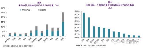 “新冠肺炎”对全球价值链影响：受冲击最大是越南 最小是日本