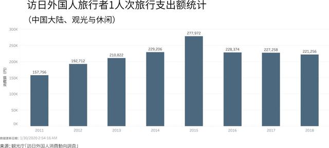 李玲飞 | 新型冠状病毒感染肺炎对日本经济的影响