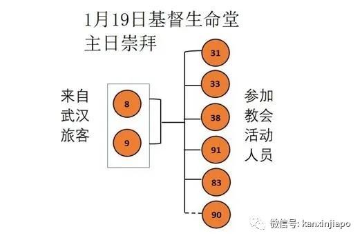 新加坡 |“91号冠病”日记