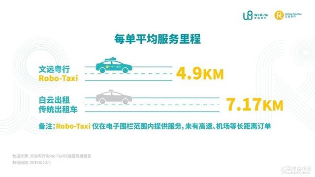 中国首份自动驾驶出租车试运营报告出炉