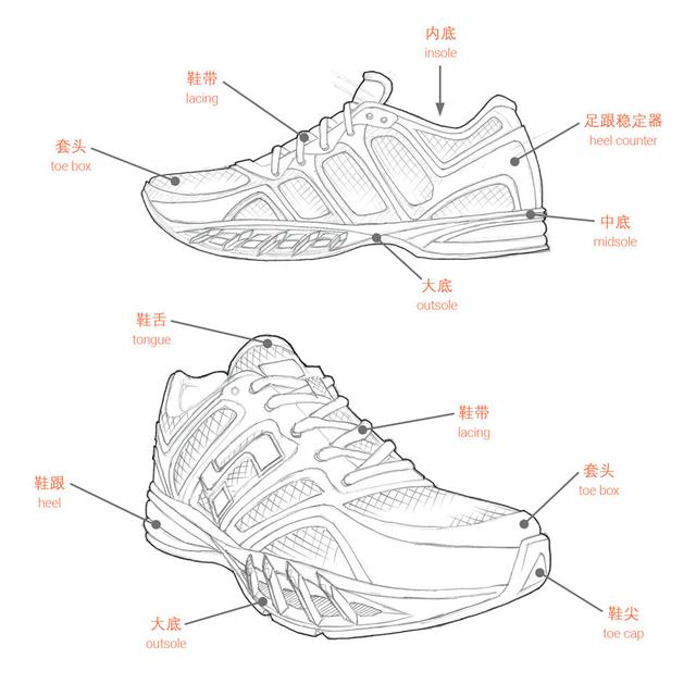 徒步穿什么鞋，怎样选择户外徒步鞋？请看这篇攻略