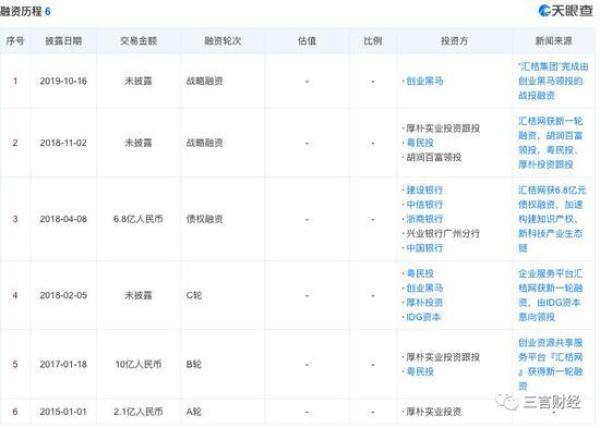 汇桔网被曝拖欠12月份工资至今 CEO称去年交易额超400亿