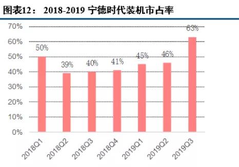 宁德时代，我错了