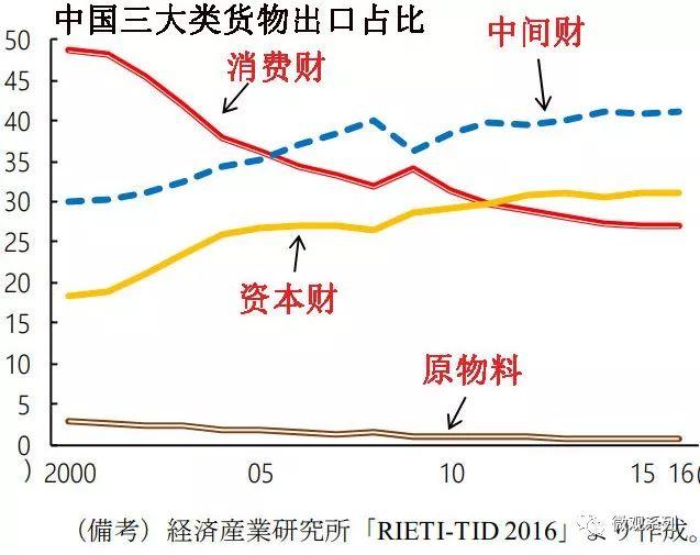 美国的未来在何方