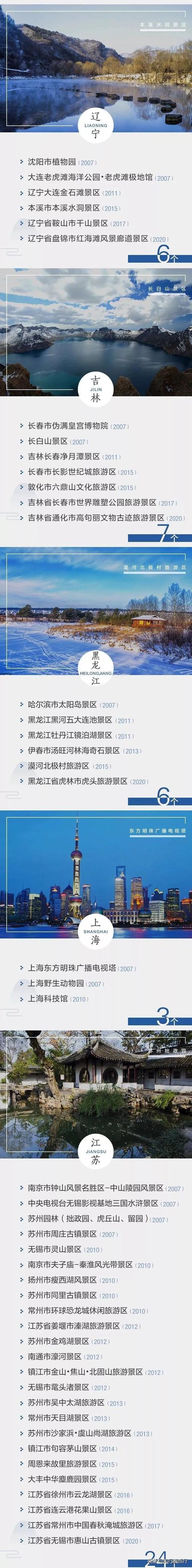 2020年最新中国5A级景区名单，看看有没有你的新目标