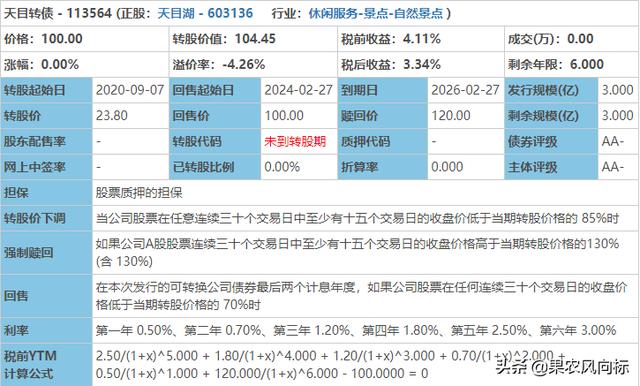 5A级景区一站式旅游休闲服务运营商——天目转债申购分析