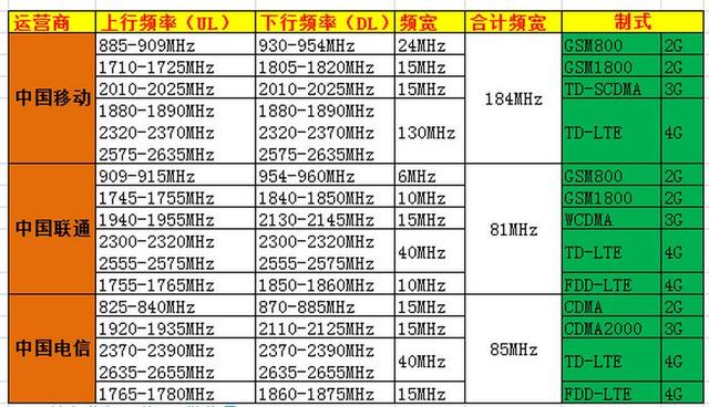 5G未來之爭！有它才是完整的5G？