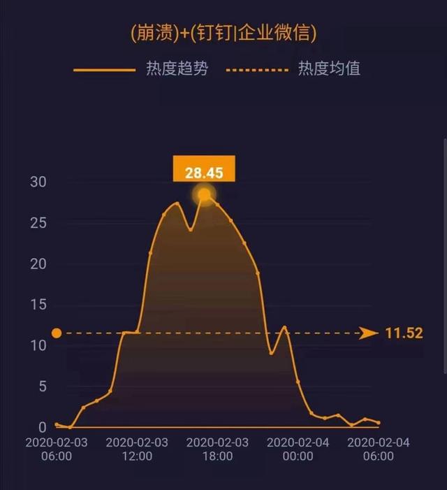 网事沸点：全国累计确诊20438例​；宝石Gem回应野狼disco涉侵权……