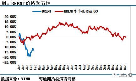 沙特辟谣 市场动荡！两大命门左右原油后期走势