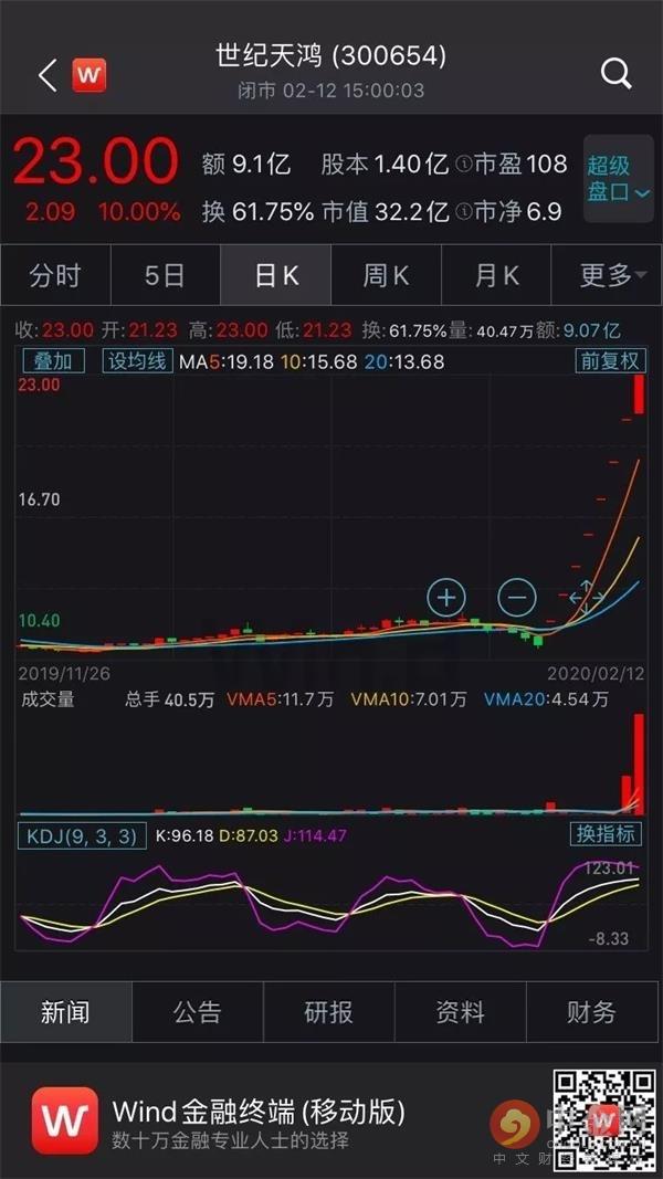 用户要超3亿！在线教育火爆 都没想到行业洗牌将加快