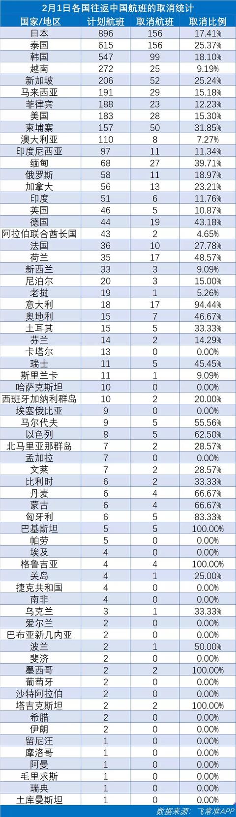 實時更新：各國入境政策以及外航中國航線彙總 附最新航班取消數據