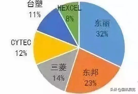 日本在全球的领先技术