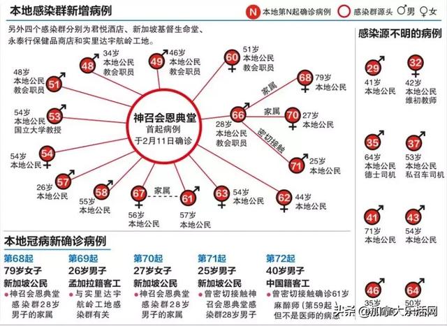 加拿大抄不了中國作業，但是能抄新加坡作業嗎？