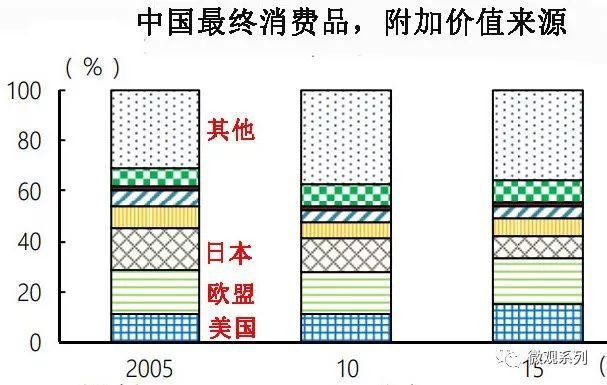 美国的未来在何方