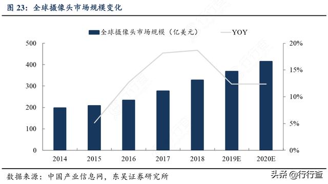 “真全面屏”智能手机来了！智能手机屏幕形态将走向终极进化