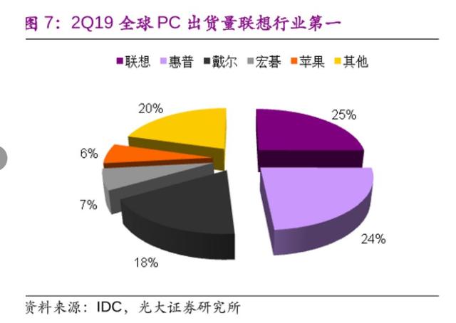 联想的转型新动力