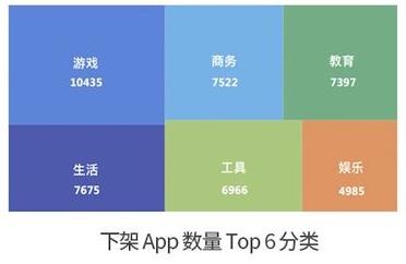 1月App Store推广情况总结报告