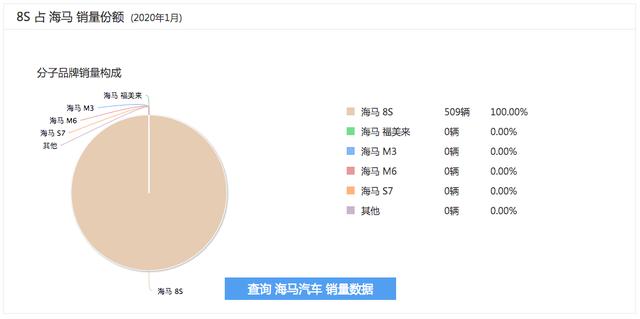 小鹏获“准生证”后 海马代工将被画上句号？