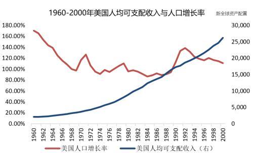 徐杨：由破到立——美国财富管理行业的发展与变革