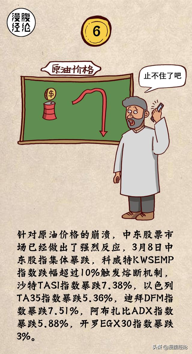 一组图看懂沙特俄罗斯掀起石油大崩盘