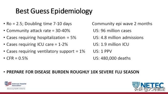 美国告急！9600万人感染48万死亡…美国教授做出美国疫情最坏情况预测
