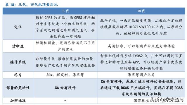 超高清行業深度報告：5G催化，政策驅動，新一輪景氣周期開啓