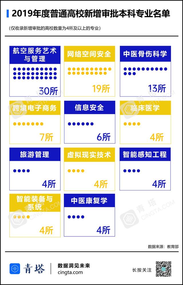 一些专业被撤销！教育部最新通知来了