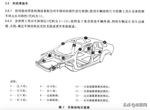 中国车主欲集体起诉特斯拉？不只有芯片门还有二手事故车