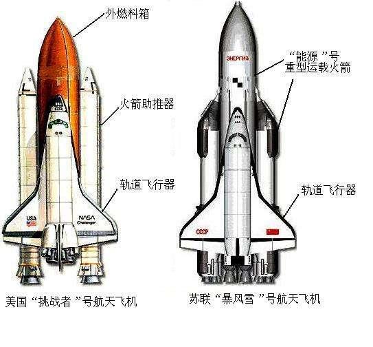 “鋼鐵俠”馬斯克發射的火箭不如50年前的，爲什麽他卻火了？