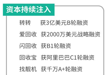 极光报告：转转渗透率、用户规模等均居行业第一，占据二手手机市场领先位置