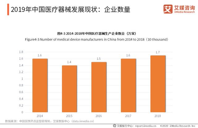 疫情催化：中國醫療電商行業迎曆史機遇期，新零售模式成趨勢