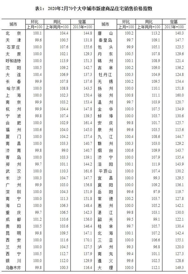 美国“王炸”连发！“降息至零+QE+撒钱”，3月LPR按兵不动，传递啥信号？楼市要复苏？