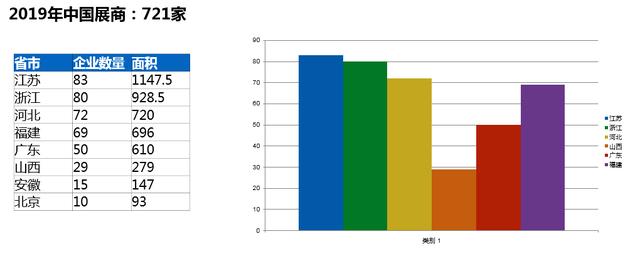 阿联酋建材建筑市场情况