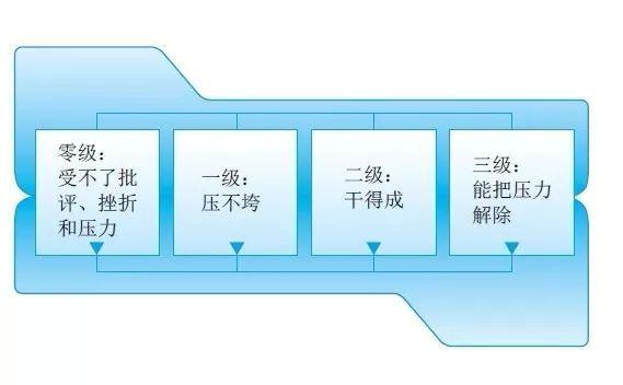 华为识别人才，关键看5个素质