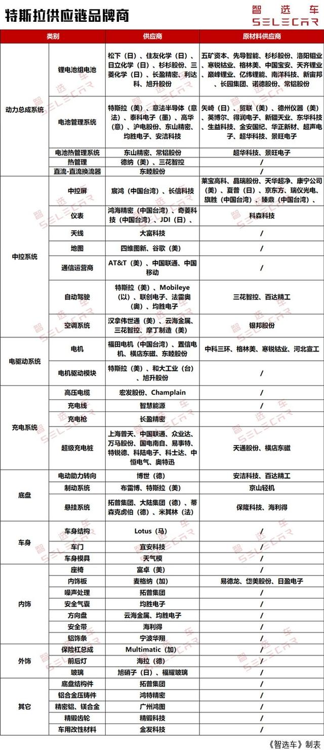 新能源市场前瞻，疫情是燃油车和新能源车分水岭吗？