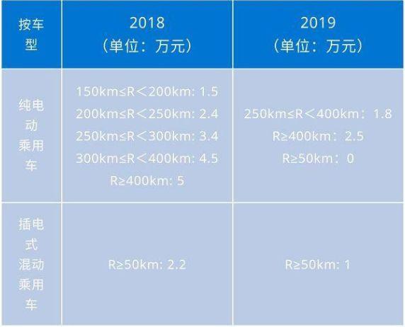 五菱宏光PLUS縮小版？五菱全新純電動微型車官圖發布，續航感人！