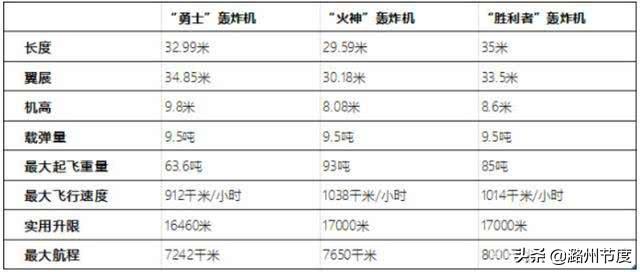 名不符实的“核大国”，曾经的大英帝国，如今依靠美国核武器撑腰