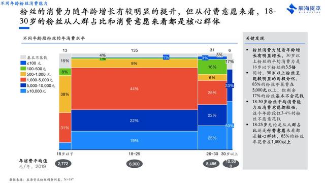 同人圈大戰肖戰粉絲，爲啥飯圈總處于風口浪尖