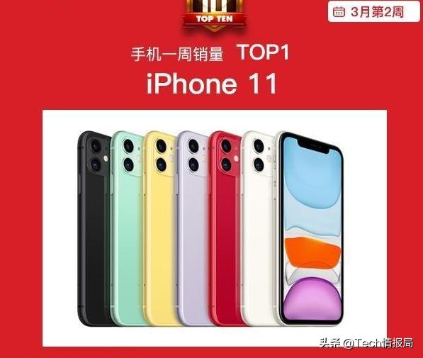 一周手机单品销量TOP10：iPhone 11独孤求败，小米10系列未能上榜