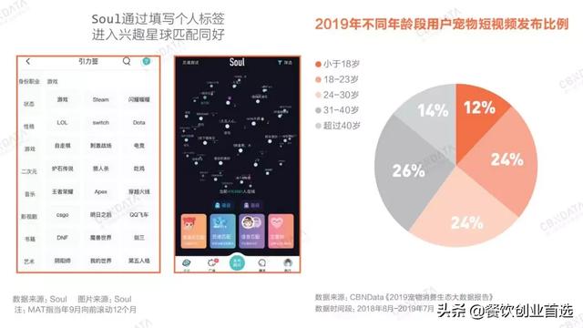 大数据报告：2020年消费领域9个大增长点要爆发