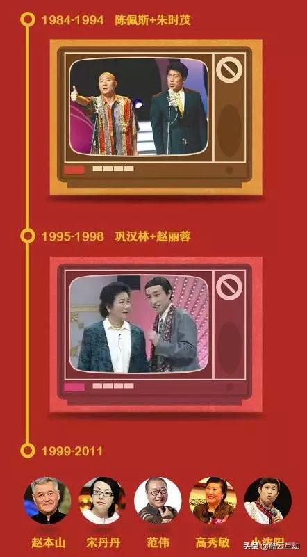 在看了近年春晚数据之后，我们得到了一些结论